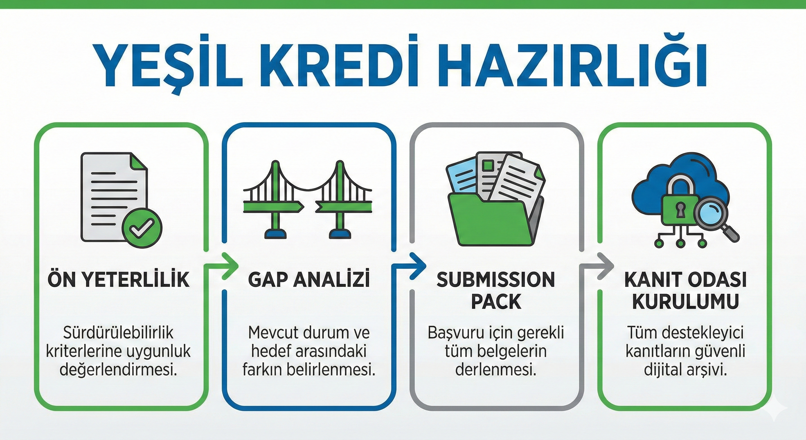 Yeşil kredi hazırlığı